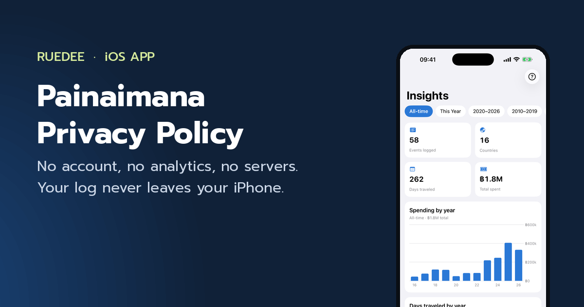 Painaimana - Travel & Event: Privacy Policy