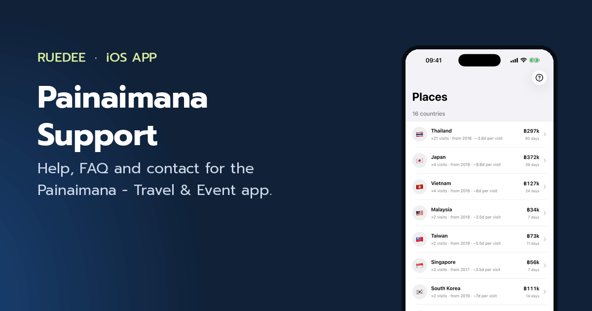 Painaimana - Travel & Event: Support