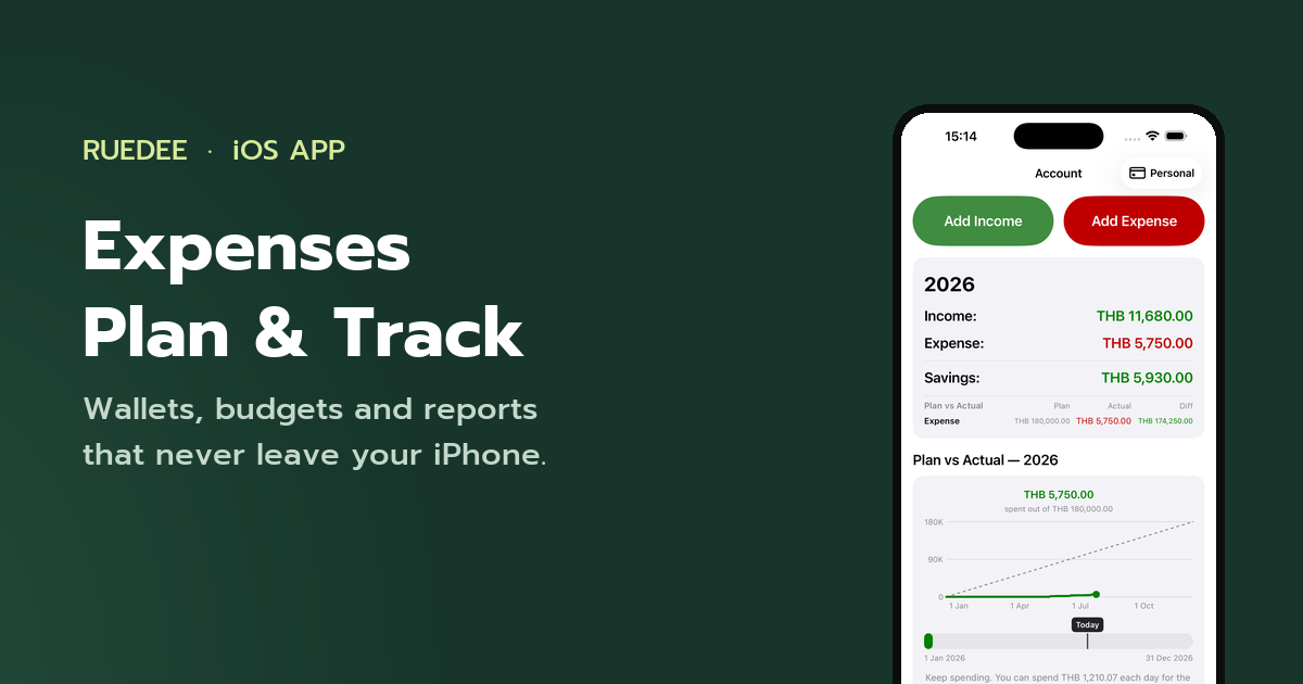Expenses – Plan & Track