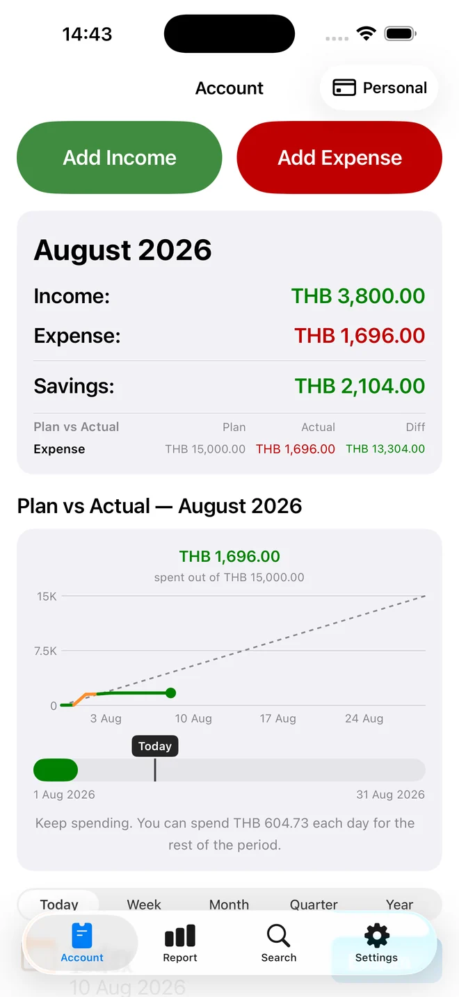 A monthly Plan vs Actual chart for August 2026 with the actual spend line tracking well below the planned line.